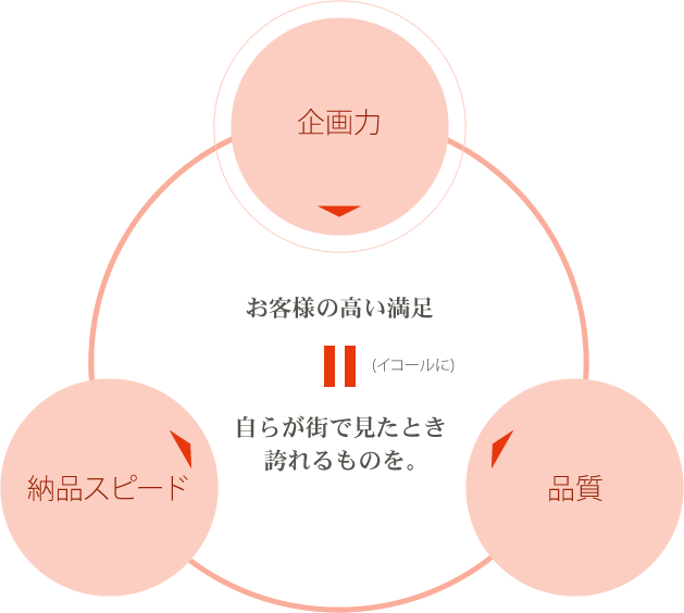 三位一体 - image