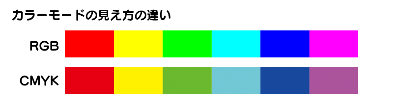 データ制作 カラーモード 見本