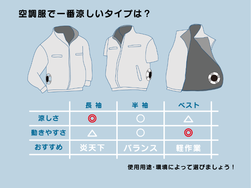 空調服 ベスト 半袖 長袖 比較